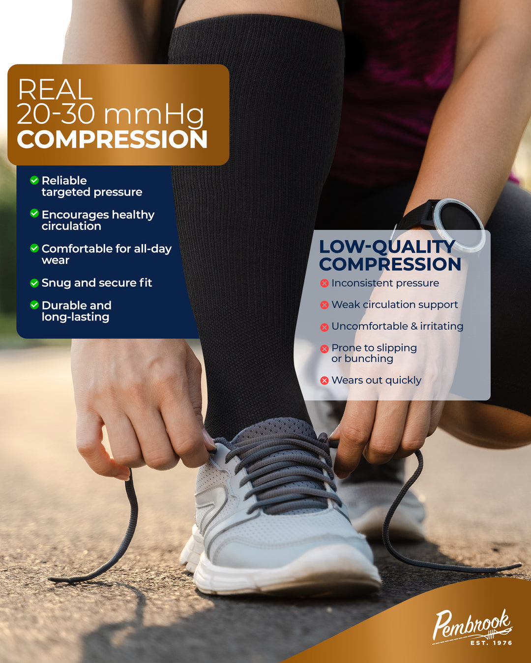 Person wearing compression stockings with text comparing real and low-quality compression